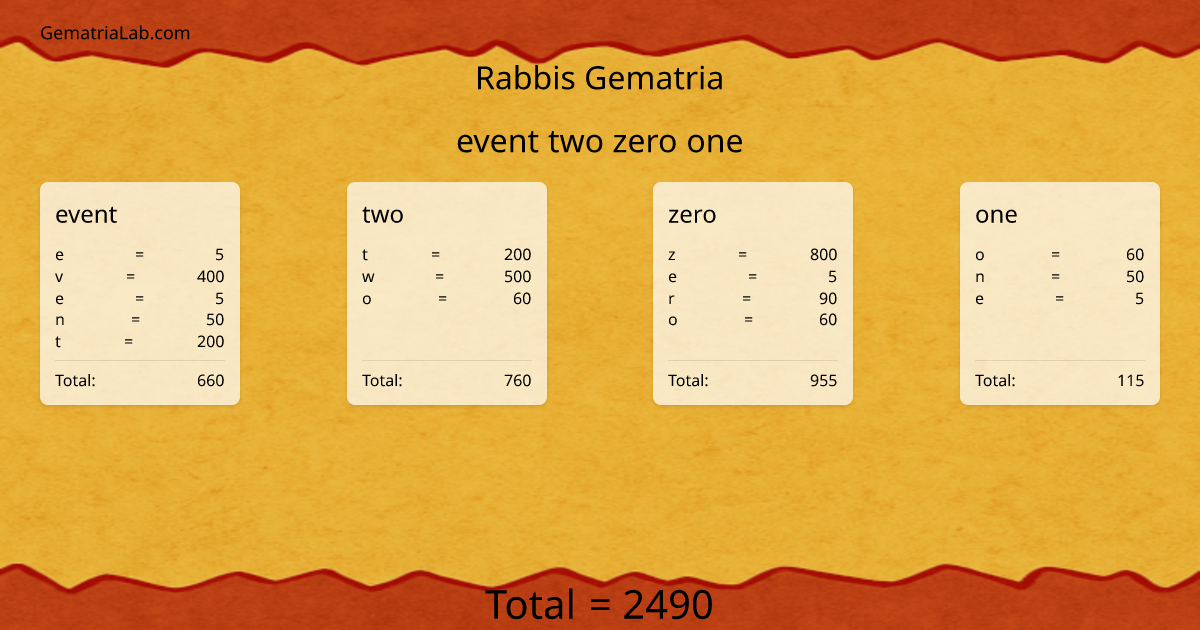 event two zero one in rabbis Gematria